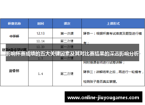 影响杯赛成绩的五大关键因素及其对比赛结果的深远影响分析