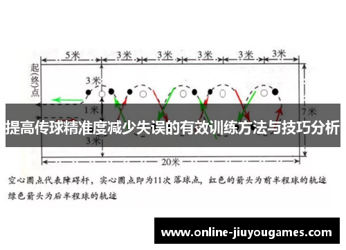 提高传球精准度减少失误的有效训练方法与技巧分析