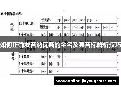 如何正确发音纳瓦斯的全名及其音标解析技巧
