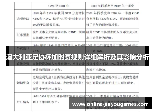澳大利亚足协杯加时赛规则详细解析及其影响分析 澳大利亚足协杯加时赛规则详细解析及其影响分析