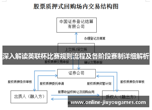 深入解读英联杯比赛规则流程及各阶段赛制详细解析 深入解读英联杯比赛规则流程及各阶段赛制详细解析