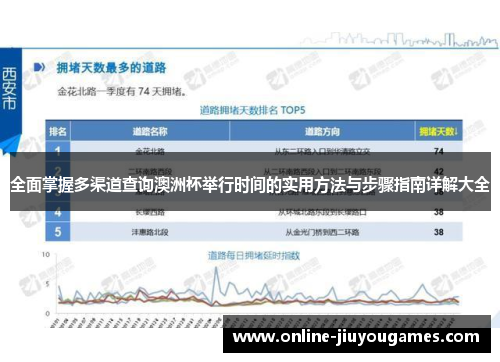 全面掌握多渠道查询澳洲杯举行时间的实用方法与步骤指南详解大全 全面掌握多渠道查询澳洲杯举行时间的实用方法与步骤指南详解大全